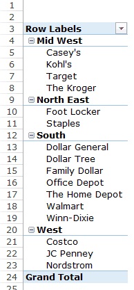 عملکرد The Home Depot در مقایسه با سایر خرده فروشان در جنوب چگونه بود؟